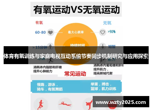 体育有氧训练与家庭电视互动系统节奏同步机制研究与应用探索