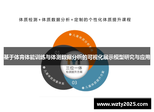 基于体育体能训练与体测数据分析的可视化展示模型研究与应用