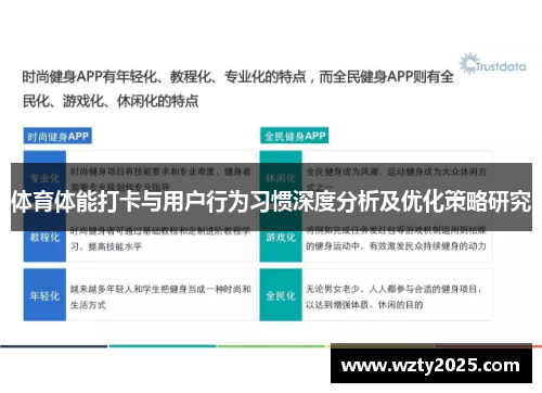体育体能打卡与用户行为习惯深度分析及优化策略研究