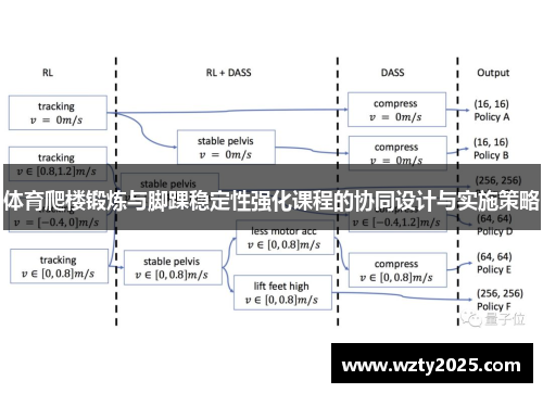体育爬楼锻炼与脚踝稳定性强化课程的协同设计与实施策略